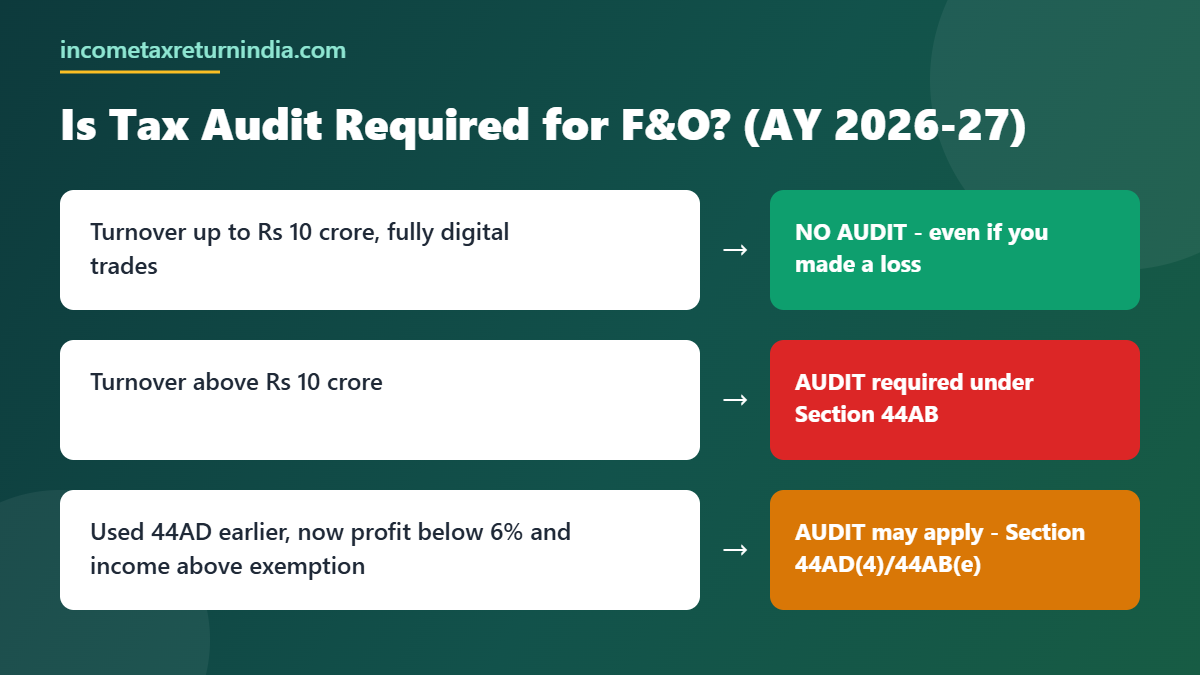 When is tax audit required for F&O trading AY 2026-27 decision chart